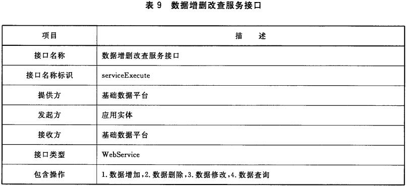 表9 数据增删改查服务接口