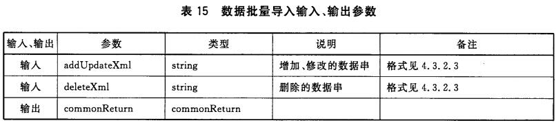 表15 数据批量导入输入、输出参数