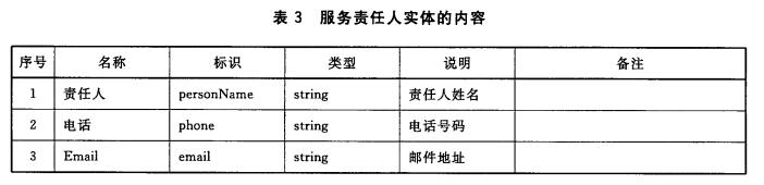 服务责任人实体的内容