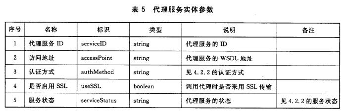 代理服务实体参数