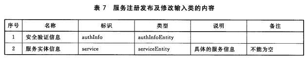 服务注册发布及修改输入类的内容