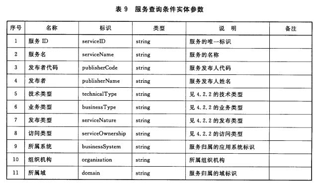 服务查询条件实体参数