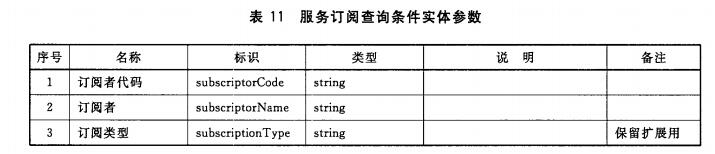 服务订阅查询条件实体参数