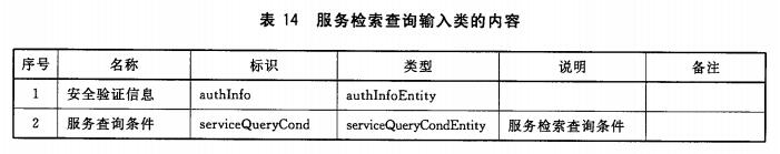 服务检索查询输入类的内容