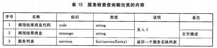 服务检索查询输出类的内容