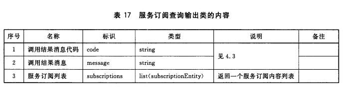 服务订阅查询输出类的内容