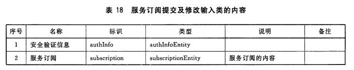 服务订阅提交及修改输入类的内容