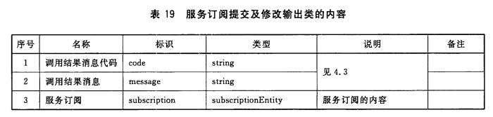 服务订阅提交及修改输出类的内容