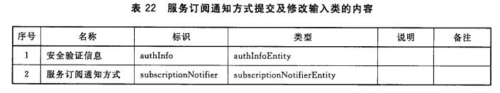 服务订阅通知方式提交及修改输入类的内容