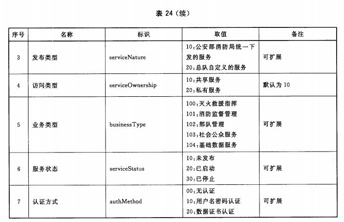 静态参数（续）