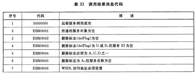 调用结果消息代码