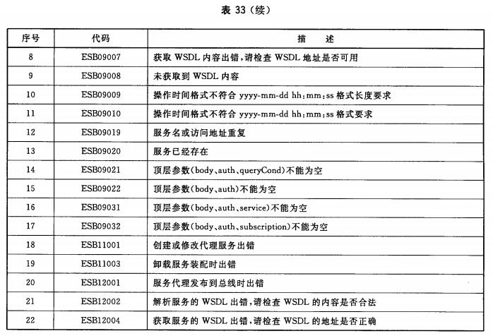 调用结果消息代码（续）