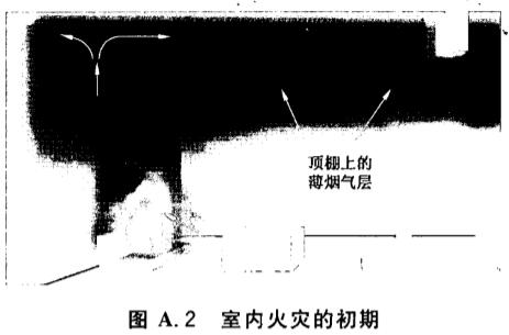室内火灾的初期