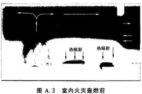 室内火灾轰然前