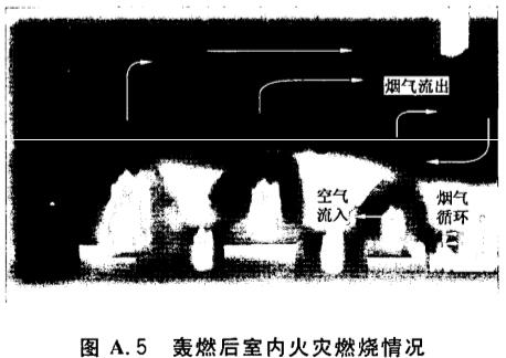 轰然后室内火灾燃烧情况