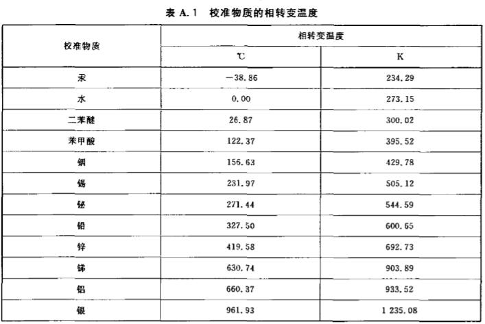 校准物质的相转变温度