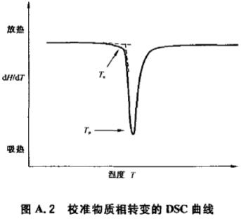 校准物质相转变的DTA曲线