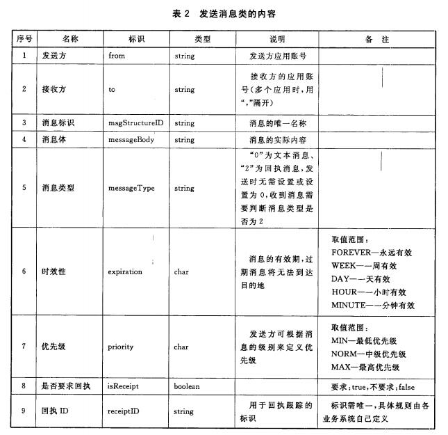 发送消息类的内容