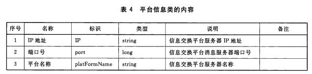 平台信息类的内容