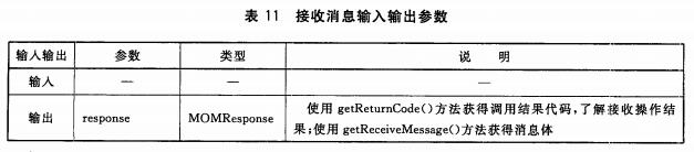 接收消息输入输出参数