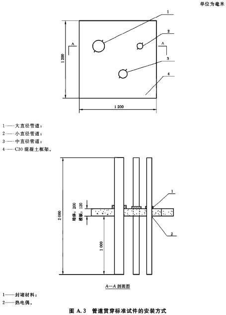 图A.3 管道贯穿标准试件的安装方式