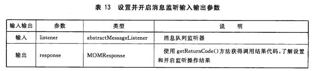 设置并开启消息监听输入输出参数