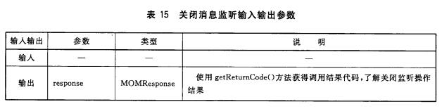 关闭消息监听输入输出参数