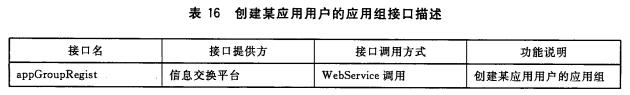 创建某应用用户的应用组接口描述