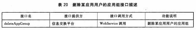 删除某应用用户的应用组接口描述