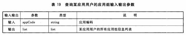 查询某应用用户的应用组输入输出参数