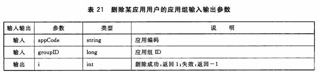 删除某应用用户的应用组输入输出参数