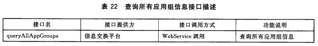 查询所有应用组信息接口描述