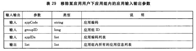 移除某应用用户下应用组内的应用输入输出参数