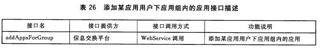 添加某应用用户下应用组内的应用接口描述