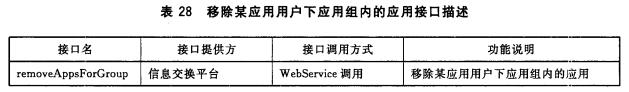 移除某应用用户下应用组内的应用接口描述