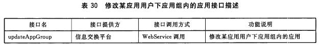 修改某应用用户下应用组内的应用接口描述