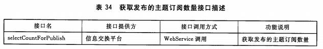 获取发布的主题订阅数量接口描述