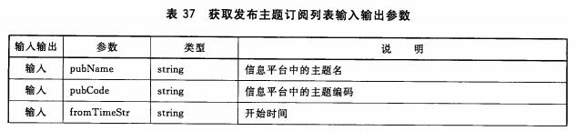 获取发布主题订阅列表输入输出参数