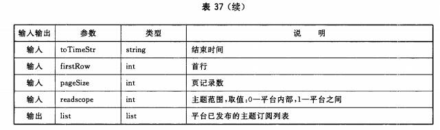 获取发布主题订阅列表输入输出参数（续）