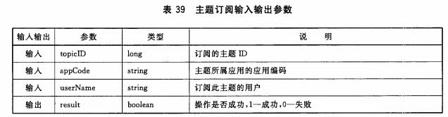 主题订阅输入输出参数