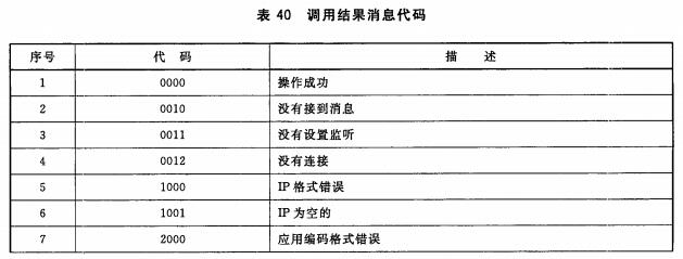 调用结果消息代码