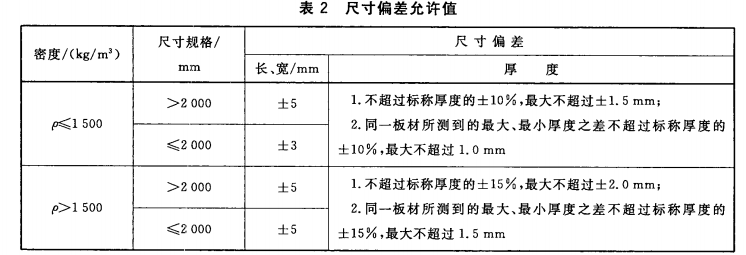 尺寸偏差允许值