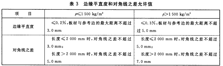 边缘平直度和对角线之差允许值