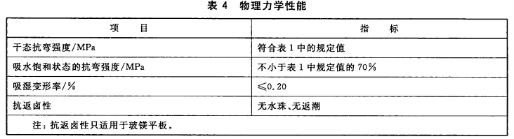 物理力学性能