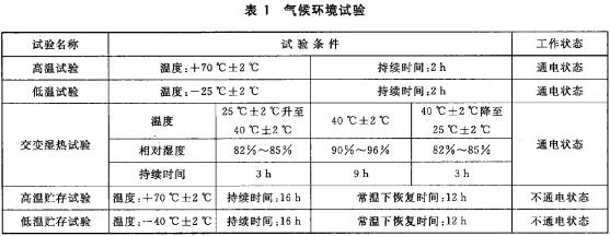 气候环境试验