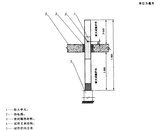 试件垂直安装简圈