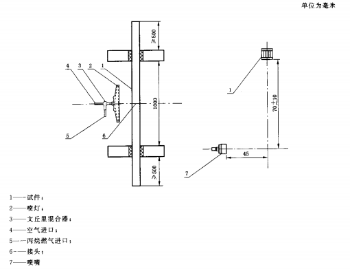 喷灯和试件的布置