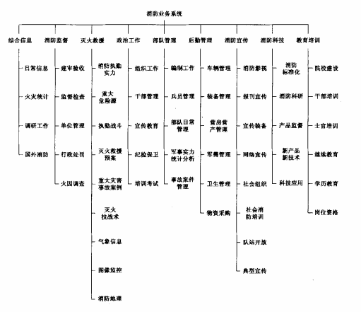 业务系统组成