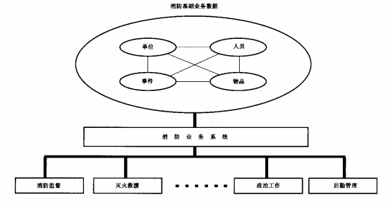 业务元素与业务系统关联关系