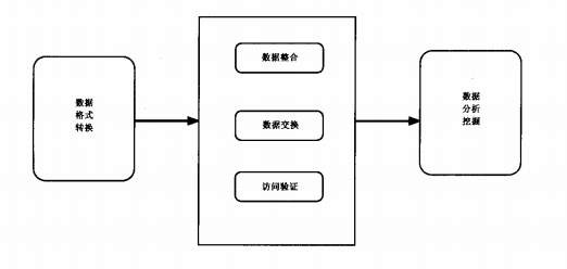 交换系统组成及功能